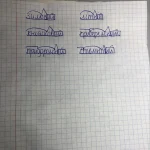 Як розібрати слово за будовою: повний алгоритм з прикладами