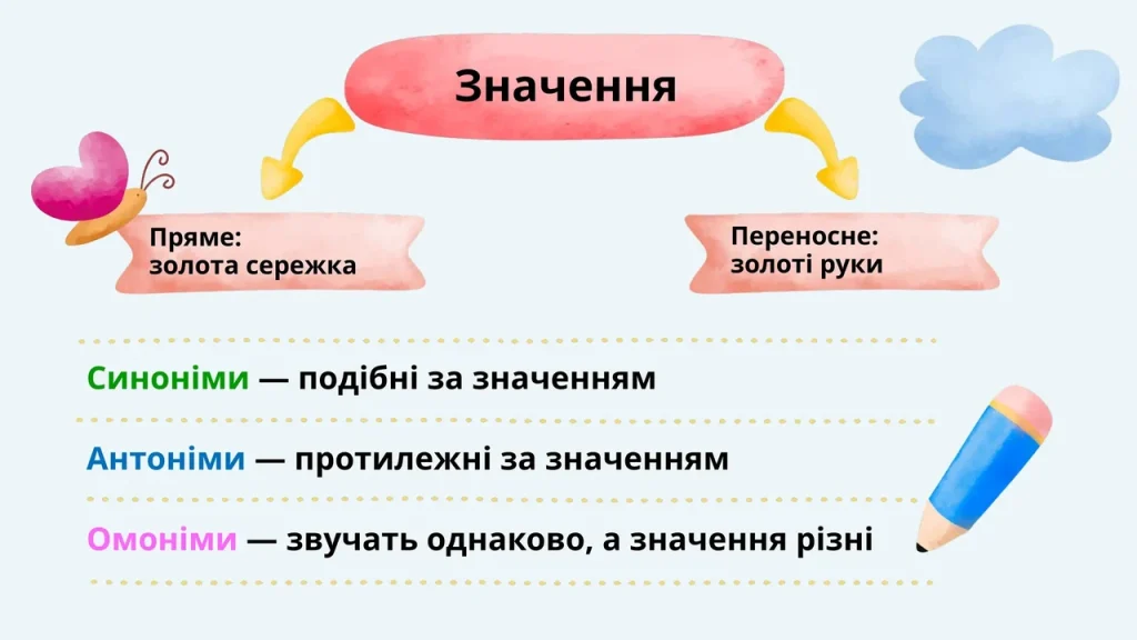 shcho-take-synonimy-vyznachennia-vydy-ta-praktychne-zastosuvannia-eca1