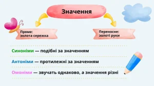 shcho-take-synonimy-vyznachennia-vydy-ta-praktychne-zastosuvannia-eca1