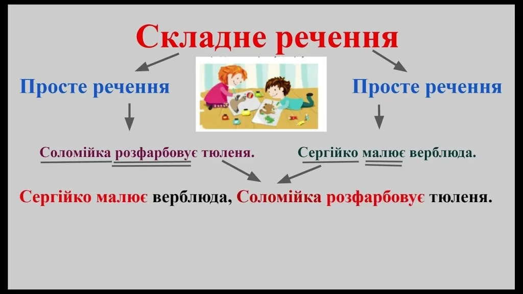 skladne-rechennia-pryklady-ta-vydy-z-poiasnenniamy-f6c4