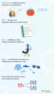 anhliiska-abetka-chomu-26-liter-i-44-zvuky-9192