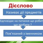 Дієслово 2 клас: як навчити дитину бачити дію