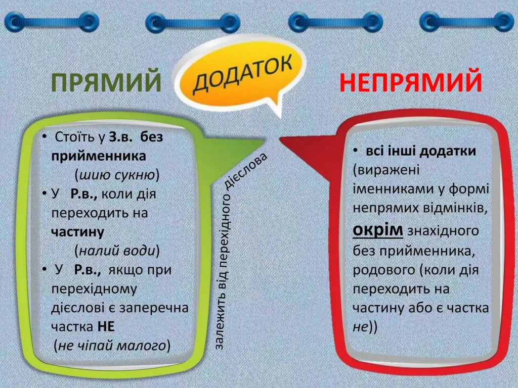 druhoriadni-chleny-rechennia-pryklady-rozbir-bez-plutanyny-8273