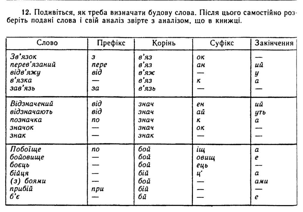 formy-slova-v-ukrainskii-movi-povnyi-rozbir-dc1a
