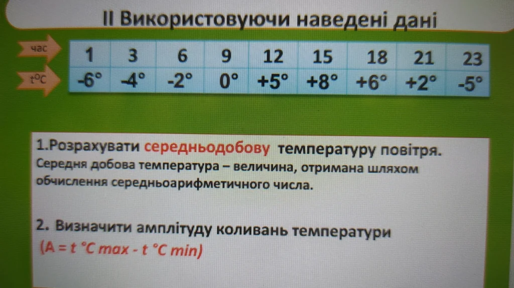 iak-poznachaietsia-temperatura-symvoly-shkaly-ta-pravyla-napysannia-f1b1