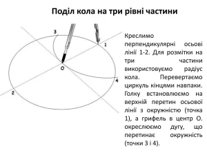 kolo-i-kruh-riznytsia-liniia-proty-ploshchyny-4c38