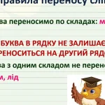 Правила переносу слів 2 клас: як не плутати зі складами
