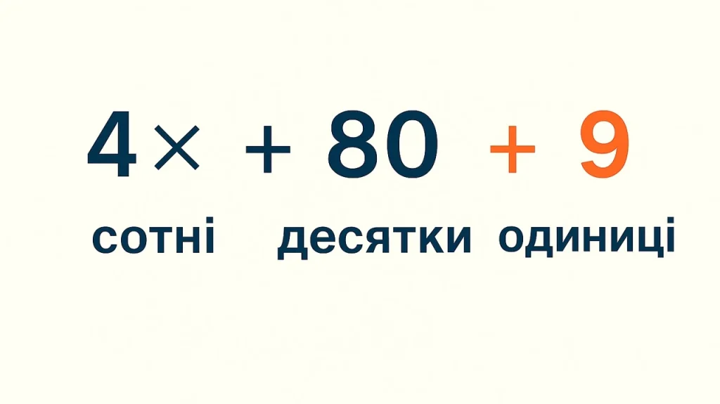 rozriadnyi-dodanok-iak-rozkladaty-chysla-ta-zastosovuvaty-v-rozrakhunkakh-ea69
