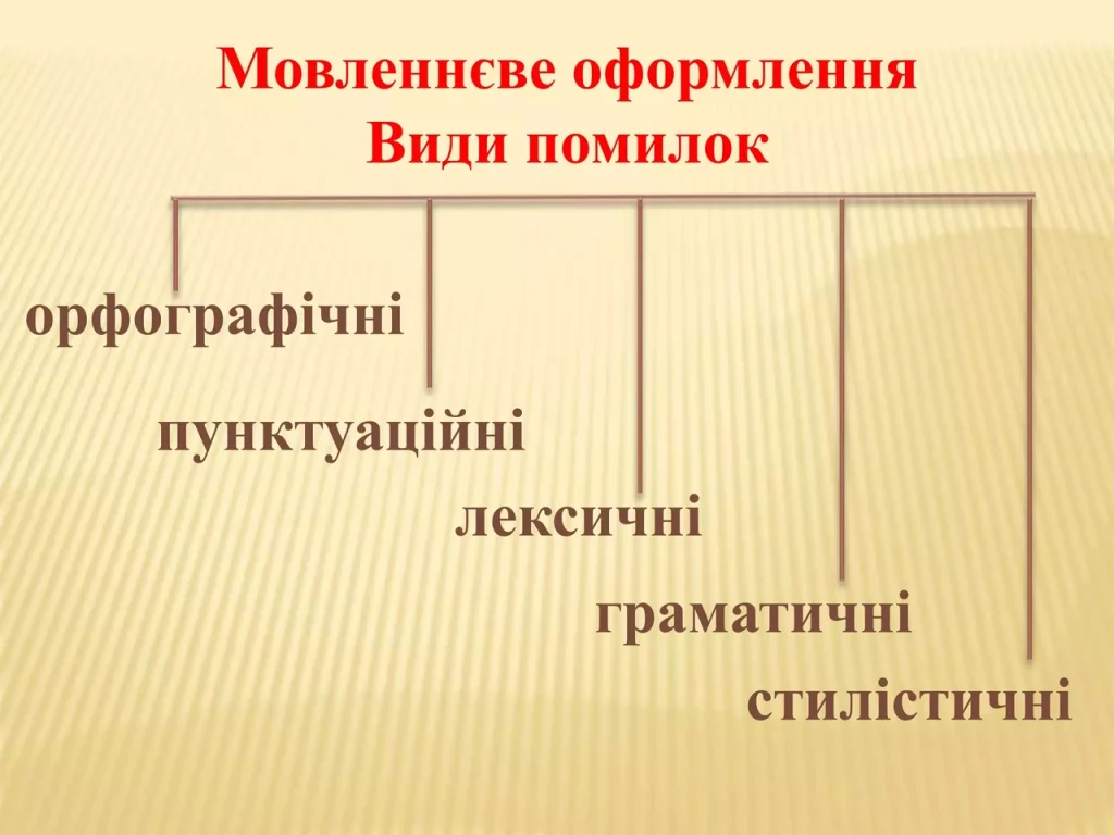 skladni-rechennia-vydy-pravyla-punktuatsii-ta-typovi-pomylky-a19b