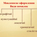 Складні речення: види, правила пунктуації та типові помилки