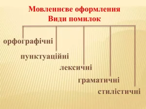 skladni-rechennia-vydy-pravyla-punktuatsii-ta-typovi-pomylky-a19b