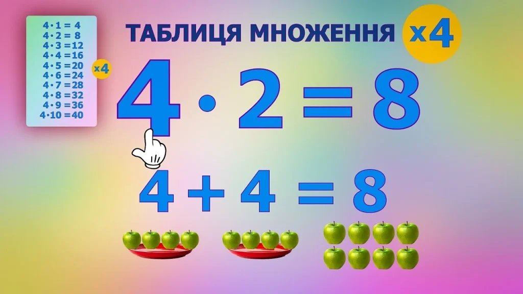 tablytsia-mnozhennia-na-4-iak-shvydko-vyvchyty-325b