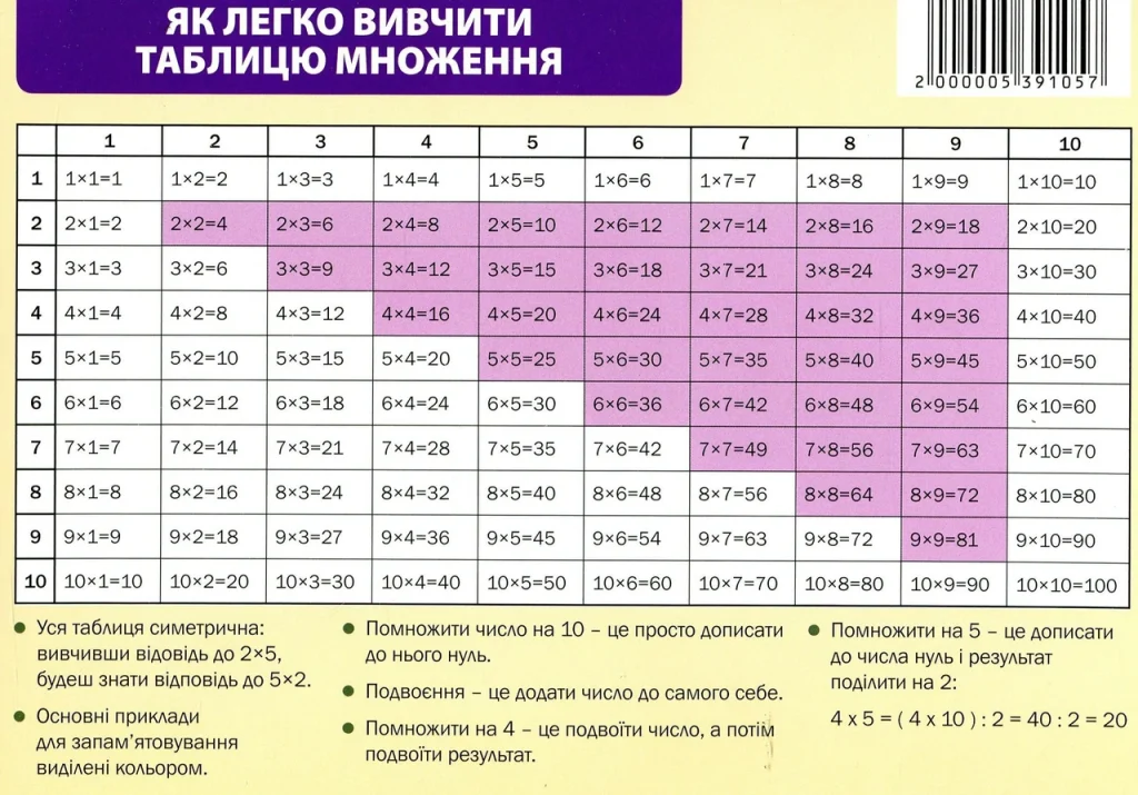 tablytsia-mnozhennia-na-6-iak-vyvchyty-shvydko-i-nadovho-bc59