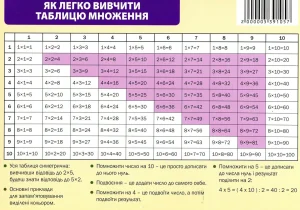 tablytsia-mnozhennia-na-6-iak-vyvchyty-shvydko-i-nadovho-bc59