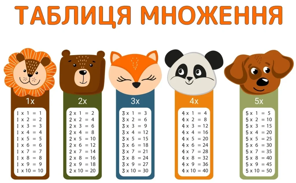 tablytsia-mnozhennia-pifahora-iak-vyvchyty-shvydko-i-z-rozuminniam-b24d