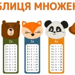 Таблиця множення Піфагора: як вивчити швидко і з розумінням