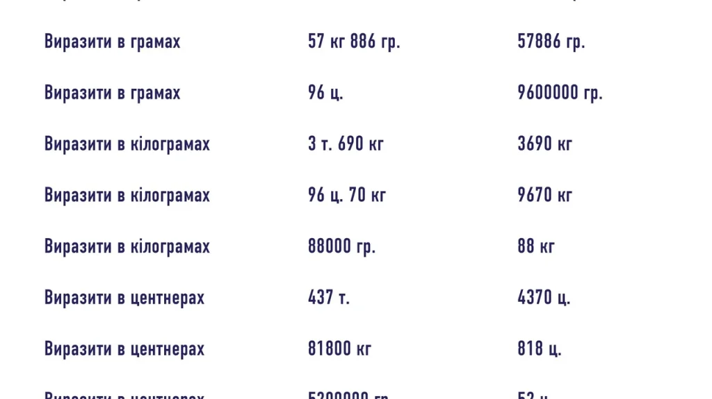 tablytsia-odynyts-vymiriuvannia-povnyi-dovidnyk-si-5f62