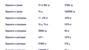 tablytsia-odynyts-vymiriuvannia-povnyi-dovidnyk-si-5f62