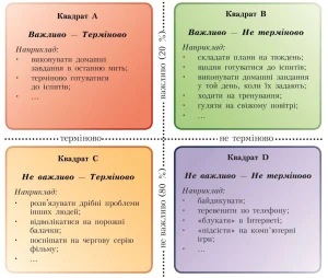 teksty-dlia-shvydkochytannia-iak-obyraty-materialy-dlia-efektyvnoho-trenuvannia-a6e1