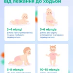 В якому віці діти починають повзати