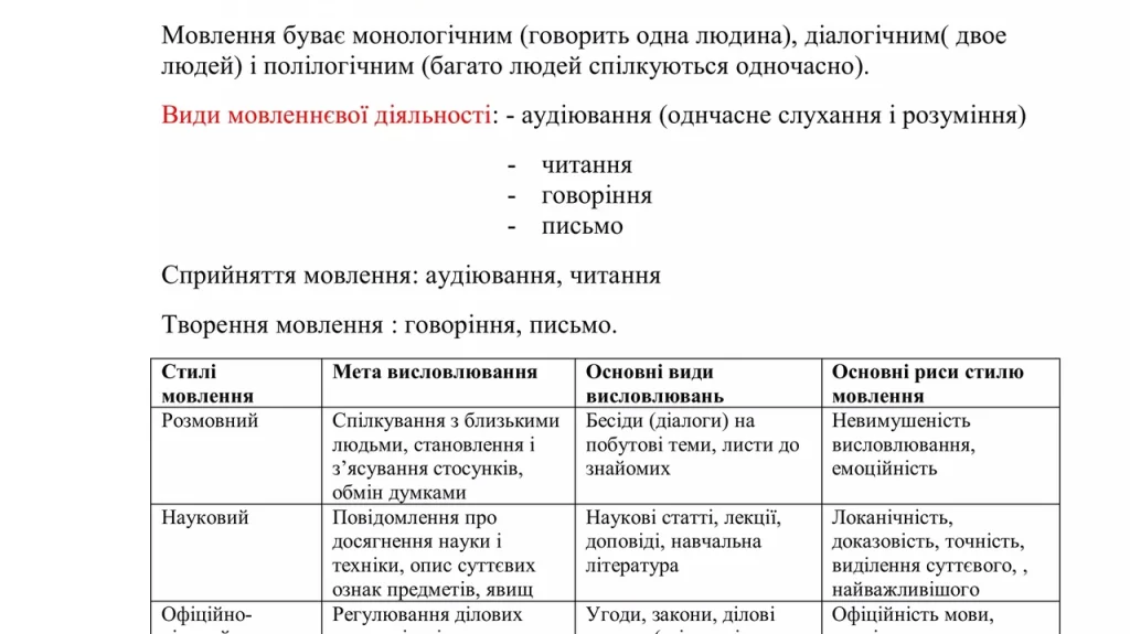 vlasni-nazvy-tse-vyznachennia-vydy-ta-pravyla-vzhyvannia-93ca