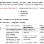 Власні назви це: визначення, види та правила вживання